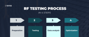 rf testing process in 4 steps - preparation, testing, data analysis, optimization