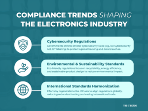 regulatory compliance trends in the electronics industry